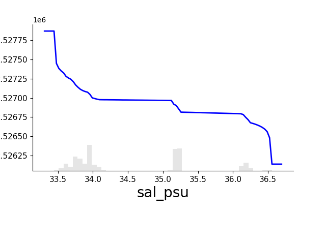 pdp results