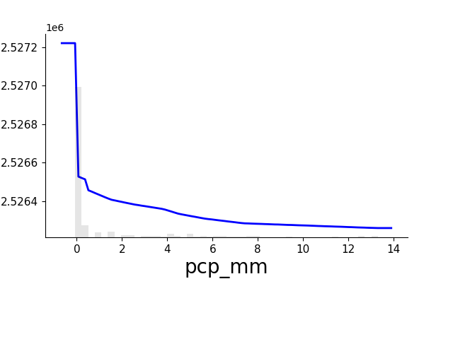 pdp results