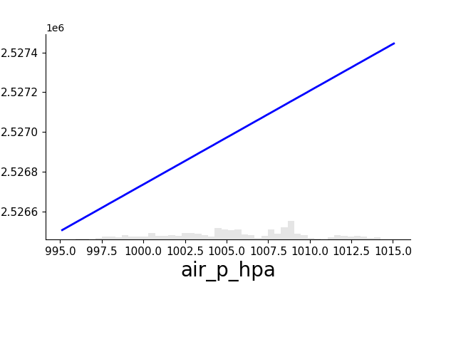 pdp results