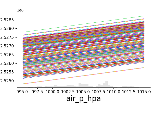 pdp results