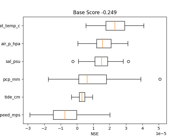 Base Score -0.249