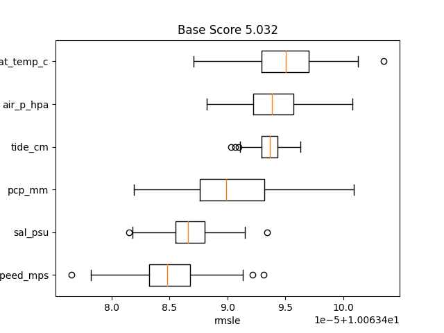 Base Score 5.032