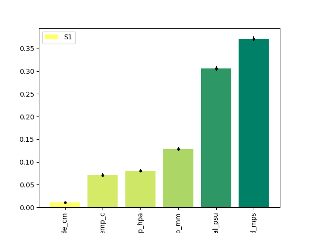 sensitivity results