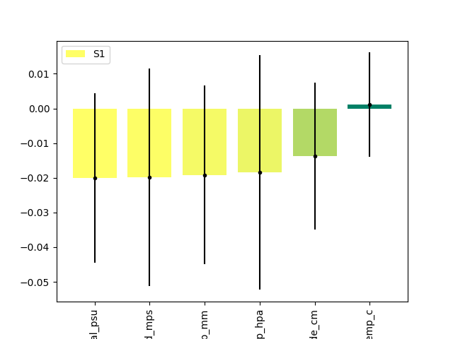 sensitivity results