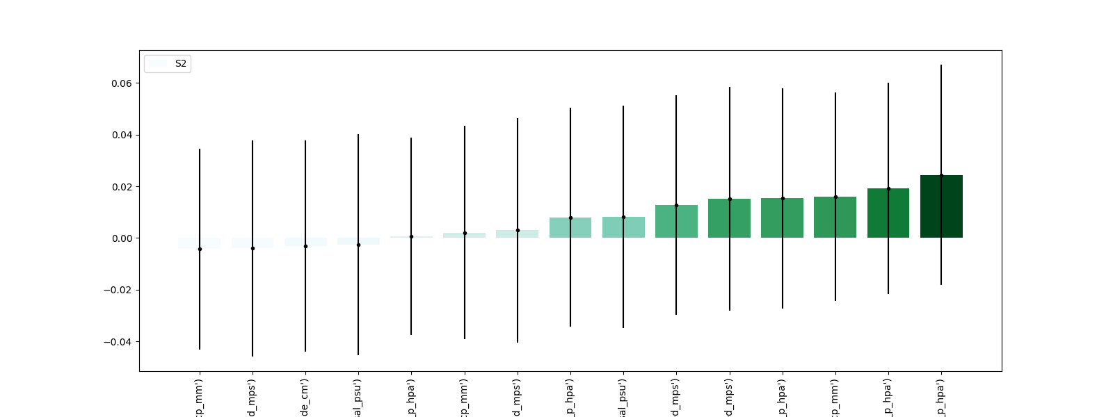sensitivity results