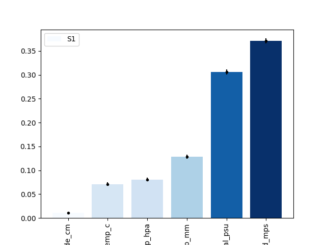 sensitivity results