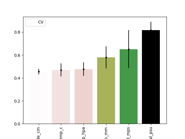 sensitivity results
