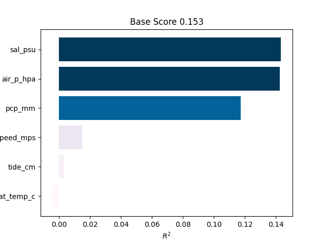 Base Score 0.153