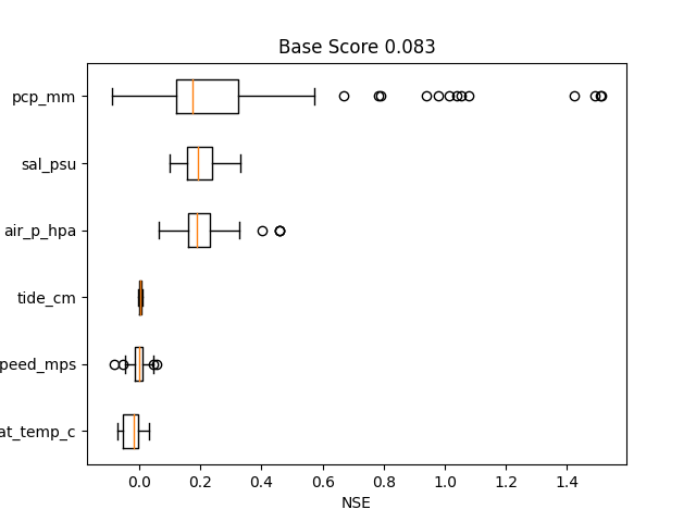 Base Score 0.083