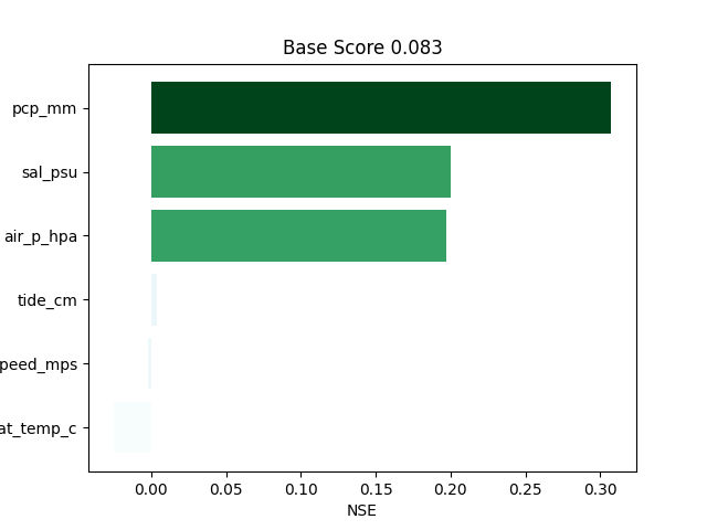 Base Score 0.083