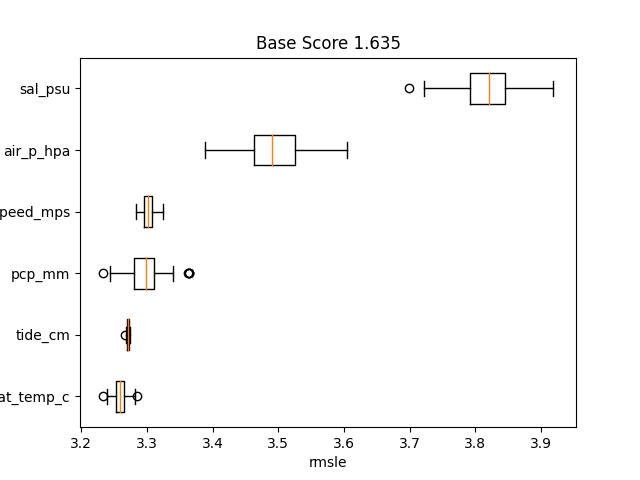 Base Score 1.635