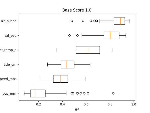 Base Score 1.0