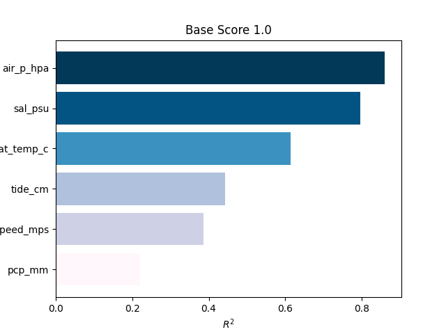 Base Score 1.0